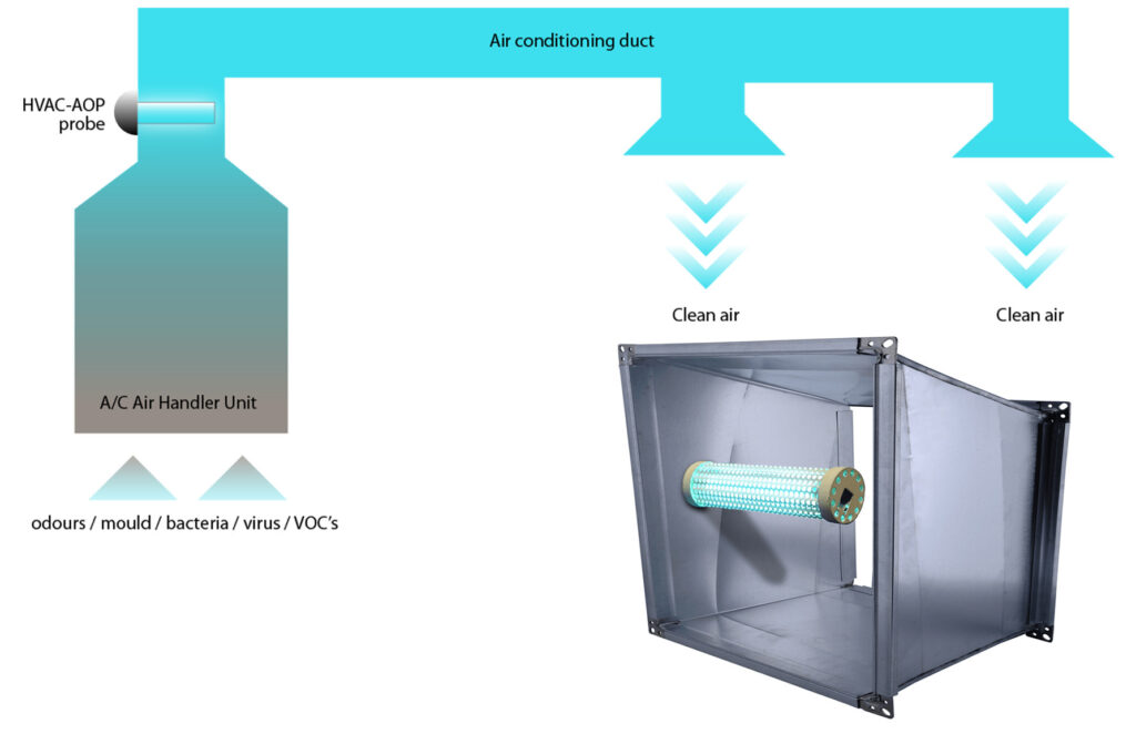 Whole House Air Purifier vs Portable Unit